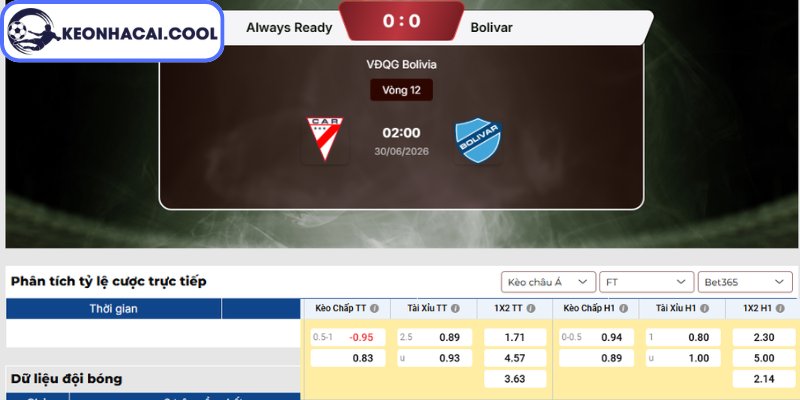 Soi kèo Always Ready vs Bolivar (02:00 30/06, VĐQG Bolivia) 2 Kèo châu Á trận Always Ready vs Bolivar (02:00 30/06, VĐQG Bolivia)