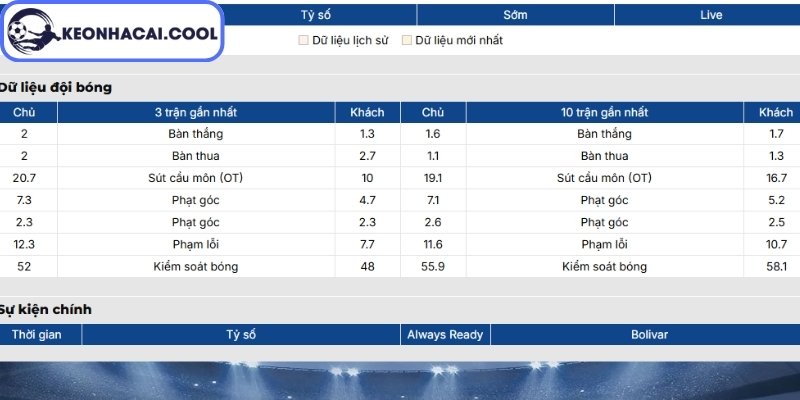 Soi kèo Always Ready vs Bolivar (02:00 30/06, VĐQG Bolivia) 1 Phong độ Always Ready gần nhất