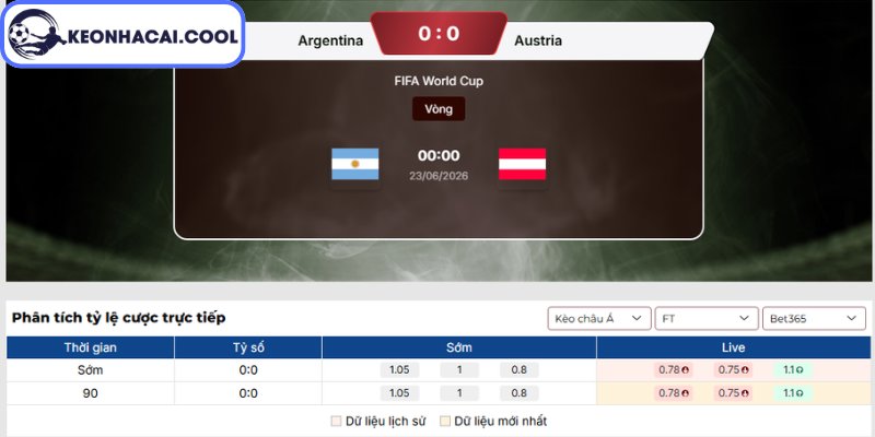 Soi kèo Argentina vs Áo (00h00 23/06, FIFA World Cup) 2 Kèo châu Á trận Argentina vs Áo (00h00 23/06, FIFA World Cup)