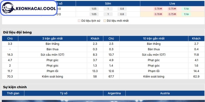 Soi kèo Argentina vs Áo (00h00 23/06, FIFA World Cup) 1 Phong độ Argentina gần nhất