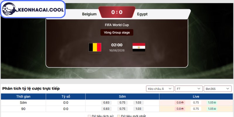 Soi kèo Bỉ vs Ai Cập (02h00 16/06, FIFA World Cup) 2 Kèo châu Á trận Bỉ vs Ai Cập (02h00 16/06, FIFA World Cup)