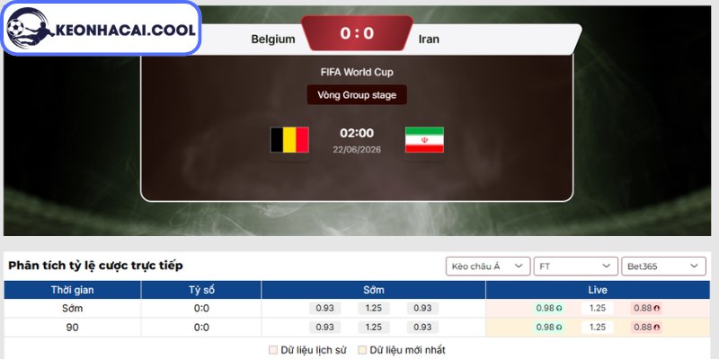 Soi Kèo Bỉ Vs Iran (02h00 22/06, FIFA World Cup) 2 Kèo châu Á trận Bỉ vs Iran (02h00 22/06, FIFA World Cup)