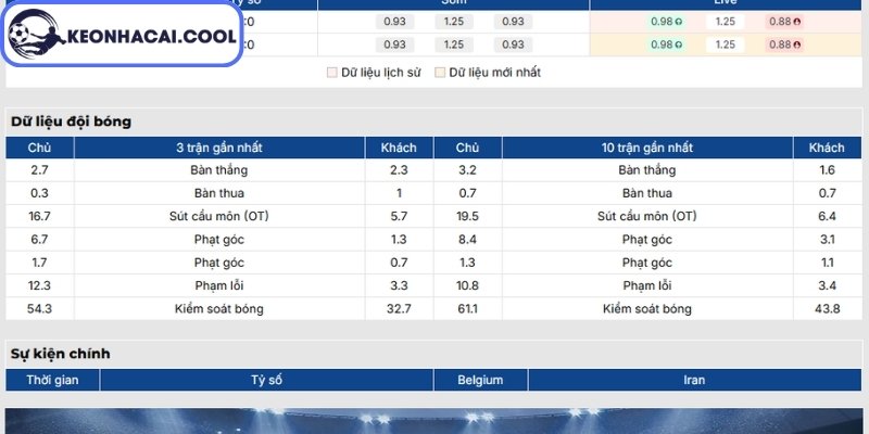 Soi Kèo Bỉ Vs Iran (02h00 22/06, FIFA World Cup) 1 Phong độ Bỉ gần nhất