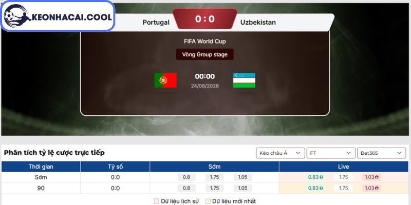 Kèo châu Á trận Bồ Đào Nha vs Uzbekistan (00h00 24/06, FIFA World Cup)
