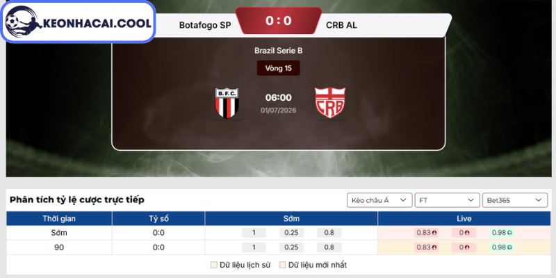Soi kèo Botafogo SP vs CRB (AL) (06h00 01/07, Brazil Serie B) 2 Kèo châu Á trận Botafogo SP vs CRB (AL) (06h00 01/07, Brazil Serie B)