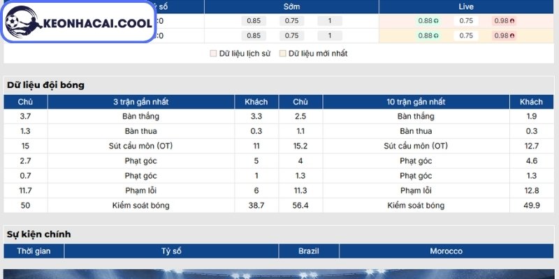 Soi kèo Brazil vs Ma Rốc (05h00 14/06, FIFA World Cup) 1 Phong độ Brazil mới nhất