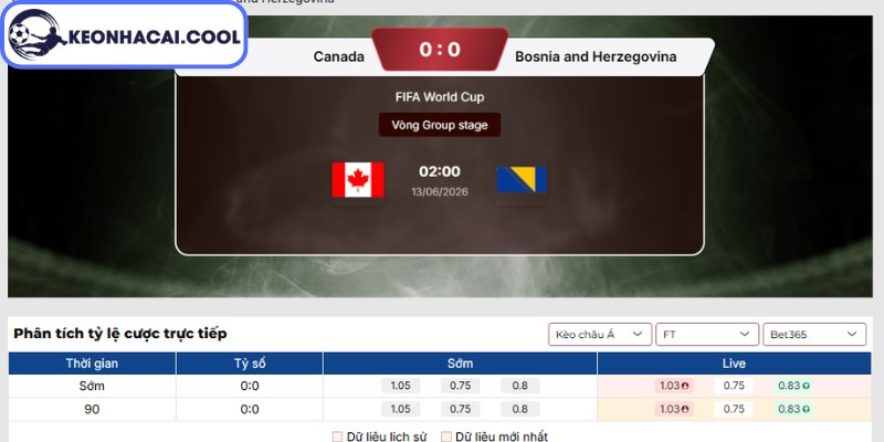 Kèo châu Á trận Canada vs Bosnia & Herzegovina (02h00 13/06, FIFA World Cup)
