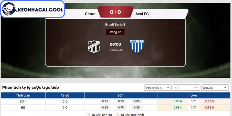 Soi kèo Ceara vs Avai FC (SC) (06h00 11/06, Brazil Serie B) 2 Kèo châu Á trận Ceara vs Avai FC (SC) (06h00 11/06, Brazil Serie B)