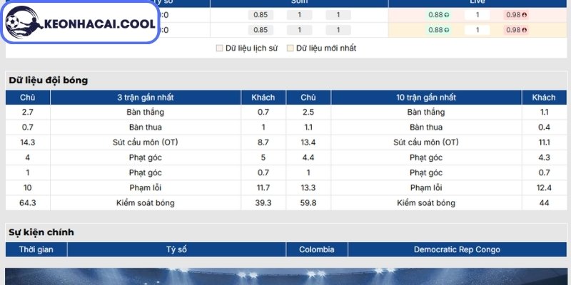 Soi Kèo Colombia Vs D.R. Congo (09:00 24-06, World Cup 2026) 1 Phong độ Colombia gần nhất