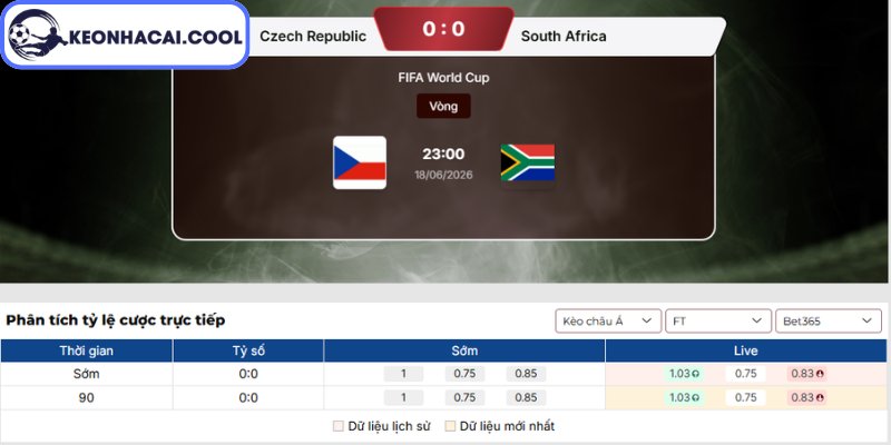 Kèo châu Á trận Cộng hòa Séc vs Nam Phi (23h00 18/06, FIFA World Cup)