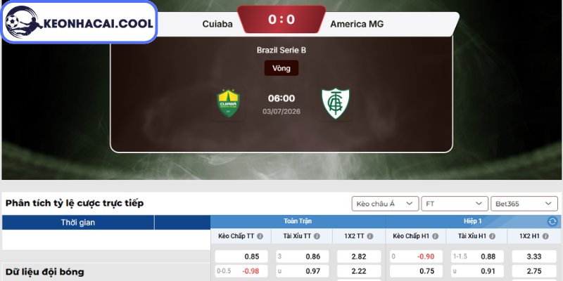 Soi kèo Cuiaba vs America MG (06h00 03/07, Brazil Serie B) 2 Kèo châu Á trận Cuiaba vs America MG (06h00 03/07, Brazil Serie B)