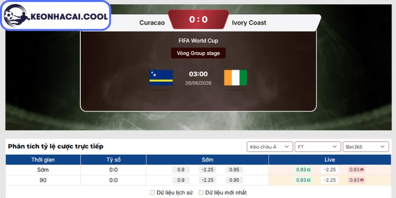 Soi kèo Curacao vs Bờ Biển Ngà (03h00 26/06, FIFA World Cup) 2 Kèo châu Á trận Curacao vs Bờ Biển Ngà (03h00 26/06, FIFA World Cup)