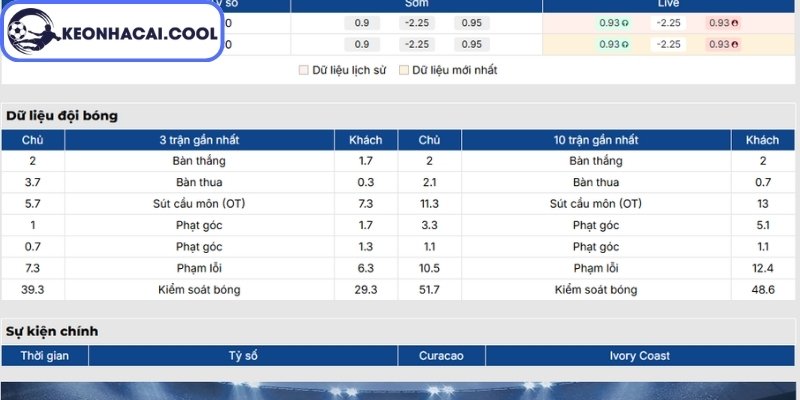 Soi kèo Curacao vs Bờ Biển Ngà (03h00 26/06, FIFA World Cup) 1 Phong độ Curacao gần nhất
