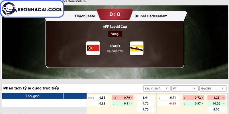 Soi kèo Đông Timor vs Brunei (16h00 09/06, AFF Suzuki Cup) 2 Kèo châu Á trận Đông Timor vs Brunei (16h00 09/06, AFF Suzuki Cup)