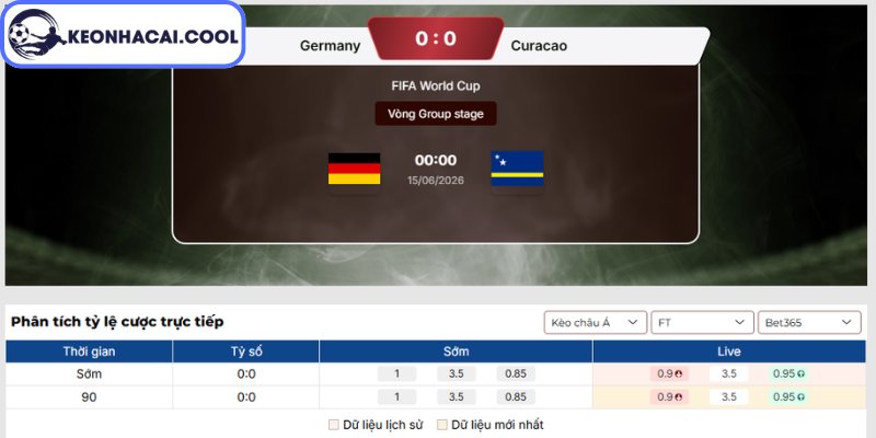 Kèo châu Á trận Đức vs Curacao (00h00 15/06, FIFA World Cup)