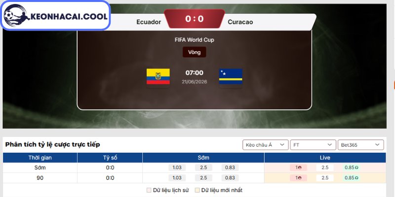 Soi kèo Ecuador vs Curacao (07h00 21/06, FIFA World Cup) 2 Kèo châu Á trận Ecuador vs Curacao (07h00 21/06, FIFA World Cup)