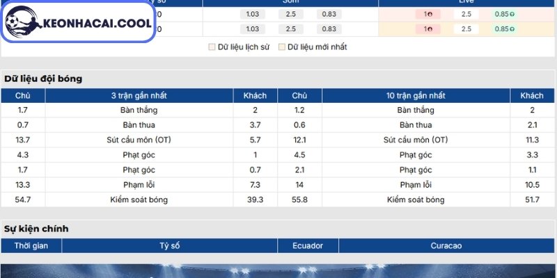 Soi kèo Ecuador vs Curacao (07h00 21/06, FIFA World Cup) 1 Phong độ Ecuador gần nhất