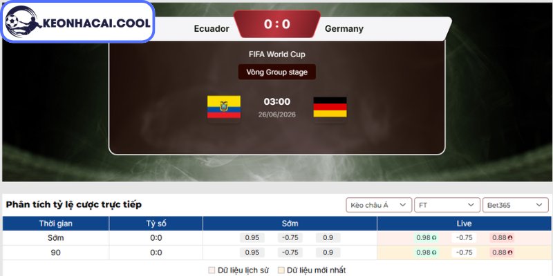 Kèo châu Á trận Ecuador vs Đức (03h00 26/06, FIFA World Cup)