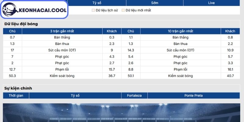 Soi kèo Fortaleza CE vs Ponte Preta (07h00 03/07, Brazil Serie B) 1 Phong độ Fortaleza CE gần nhất