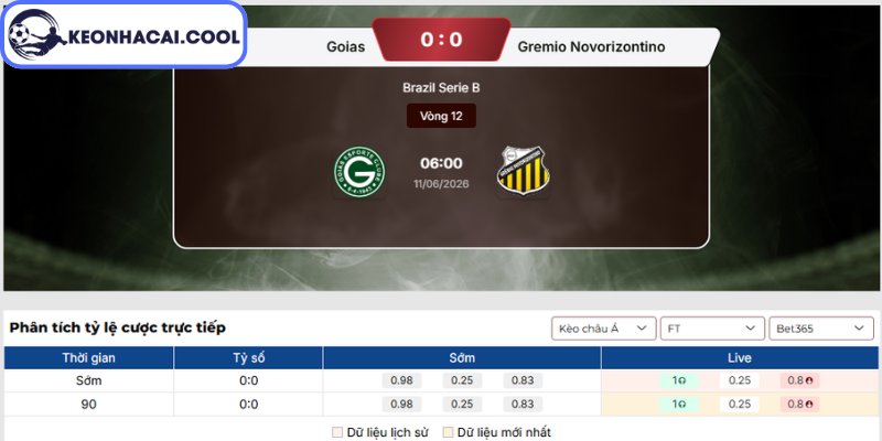 Kèo châu Á trận Goias vs Gremio Novorizontino (06h00 11/06, Brazil Serie B)