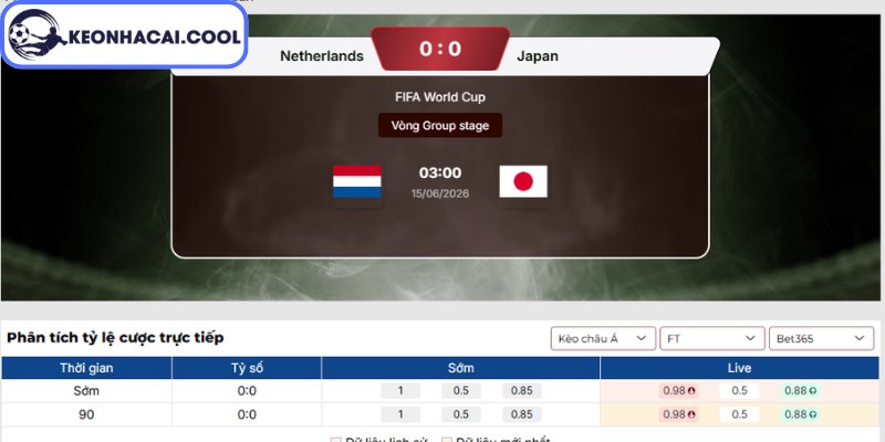 Soi kèo Hà Lan vs Nhật Bản (03h00 15/06, FIFA World Cup) 2 Kèo châu Á trận Hà Lan vs Nhật Bản (03h00 15/06, FIFA World Cup)