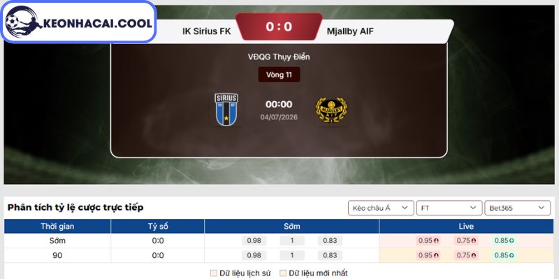 Kèo châu Á trận IK Sirius vs Mjällby AIF (00h00 04/07, VĐQG Thụy Điển)