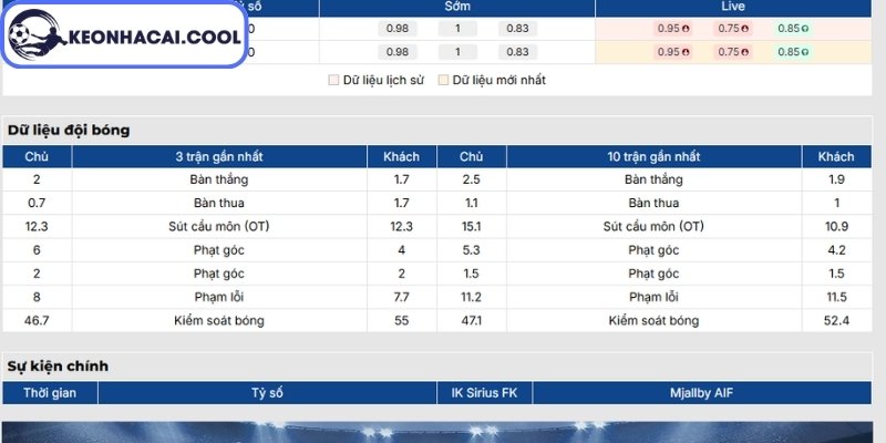 Phong độ IK Sirius mới nhất