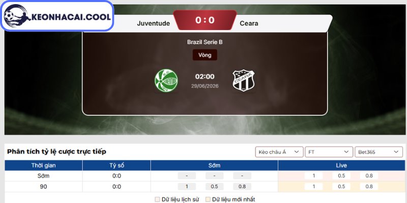 Soi kèo Juventude vs Ceara (02:00 29/06, Brazil Serie B) 2 Kèo châu Á trận Juventude vs Ceara (02:00 29/06, Brazil Serie B)