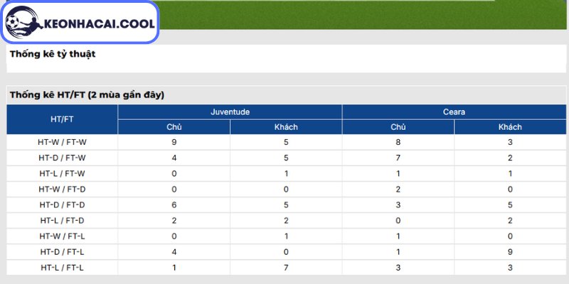 Soi kèo Juventude vs Ceara (02:00 29/06, Brazil Serie B) 3 Thông tin lực lượng Juventude vs Ceara (02:00 29/06, Brazil Serie B)