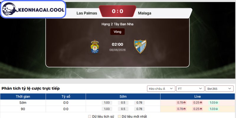 Soi kèo Las Palmas vs Malaga (02h00 08/06, Hạng 2 Tây Ban Nha) 2 Kèo châu Á trận Las Palmas vs Malaga (02h00 08/06, Hạng 2 Tây Ban Nha)