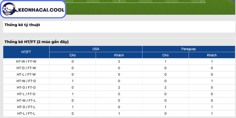 Thông tin lực lượng Mỹ vs Paraguay (08h00 13/06, FIFA World Cup)