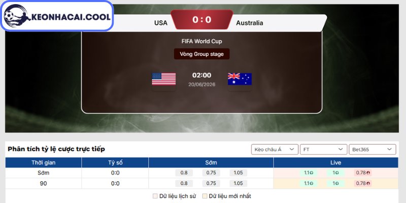 Kèo châu Á trận Mỹ vs Úc (02h00 20/06, FIFA World Cup)