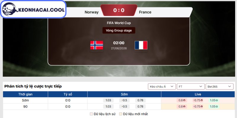 Soi kèo Na Uy vs Pháp (02h00 27/06, FIFA World Cup) 2 Kèo châu Á trận Na Uy vs Pháp (02h00 27/06, FIFA World Cup)