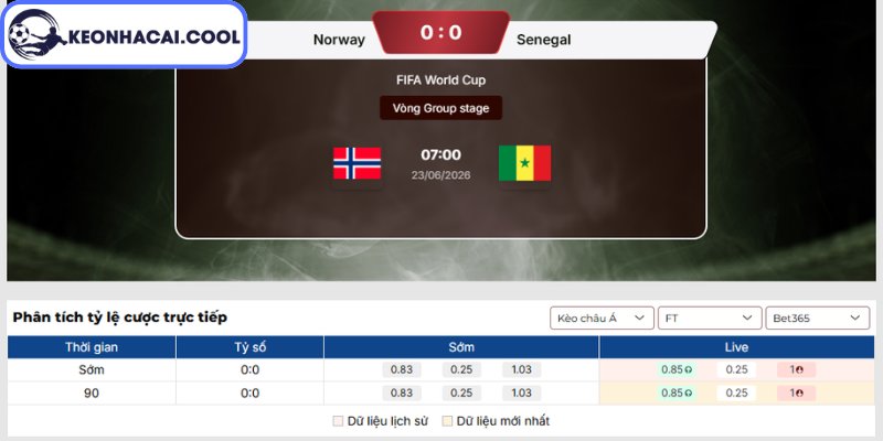 Soi kèo Na Uy vs Senegal (07:00 23-06, World Cup 2026) 2 Kèo châu Á trận Na Uy vs Senegal (07:00 23-06, World Cup 2026)
