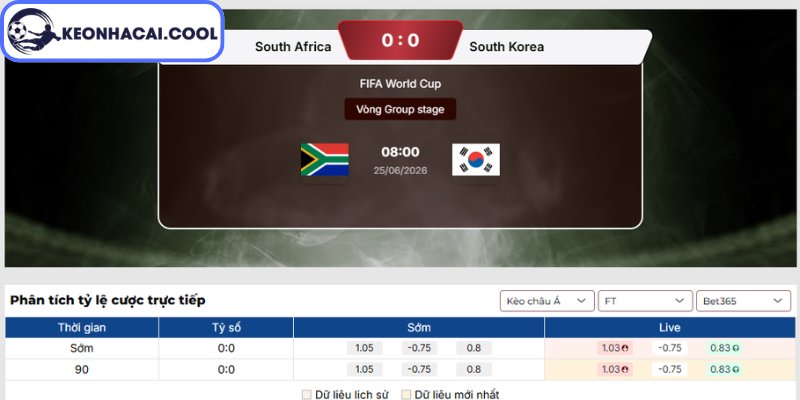 Soi Kèo Nam Phi Vs Hàn Quốc (08:00 25-06, World Cup 2026) 2 Kèo châu Á trận Nam Phi vs Hàn Quốc (08:00 25-06, World Cup 2026)