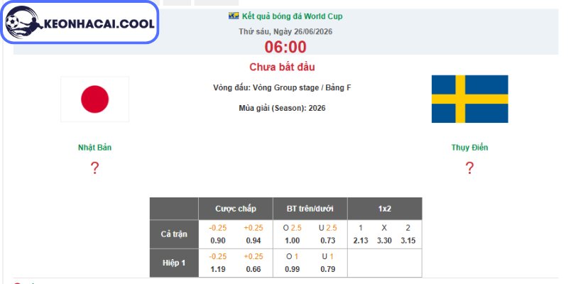 Kèo châu Á trận Nhật Bản vs Thụy Điển (06:00 26-06, World Cup 2026)