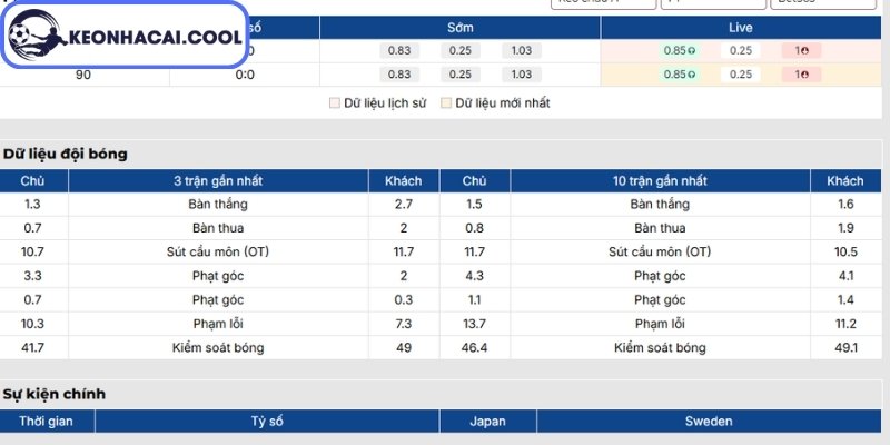 Phong độ Nhật Bản mới nhất