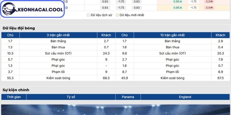 Soi kèo Panama vs Anh (04h00 28/06, FIFA World Cup) 1 Phong độ Panama gần nhất