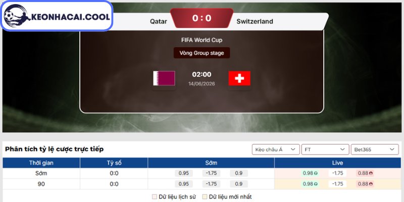 Soi kèo Qatar vs Thụy Sĩ (02h00 14/06, FIFA World Cup) 2 Kèo châu Á trận Qatar vs Thụy Sĩ (02h00 14/06, FIFA World Cup)