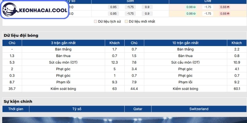 Soi kèo Qatar vs Thụy Sĩ (02h00 14/06, FIFA World Cup) 1 Phong độ Qatar mới nhất