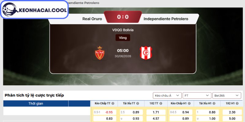 Soi kèo Real Oruro vs Independiente Petrolero (05:00 30/06, VĐQG Bolivia) 2 Kèo châu Á trận Real Oruro vs Independiente Petrolero (05:00 30/06, VĐQG Bolivia)