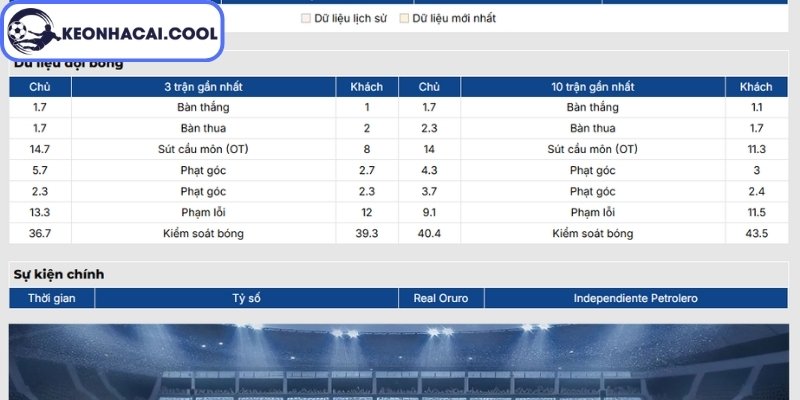 Soi kèo Real Oruro vs Independiente Petrolero (05:00 30/06, VĐQG Bolivia) 1 Phong độ Real Oruro mới nhất
