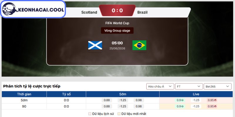 Soi Kèo Scotland Vs Brazil (05:00 25-06, World Cup 2026) 2 Kèo châu Á trận Scotland vs Brazil (05:00 25-06, World Cup 2026)
