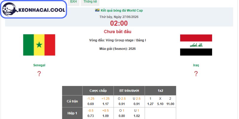Kèo châu Á trận Senegal vs Iraq (02h00 27/06, FIFA World Cup)