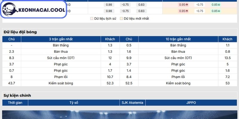Soi kèo SJK Akatemia vs JIPPO (23h00 09/06, Hạng 2 Phần Lan) 1 Phong độ SJK Akatemia gần nhất