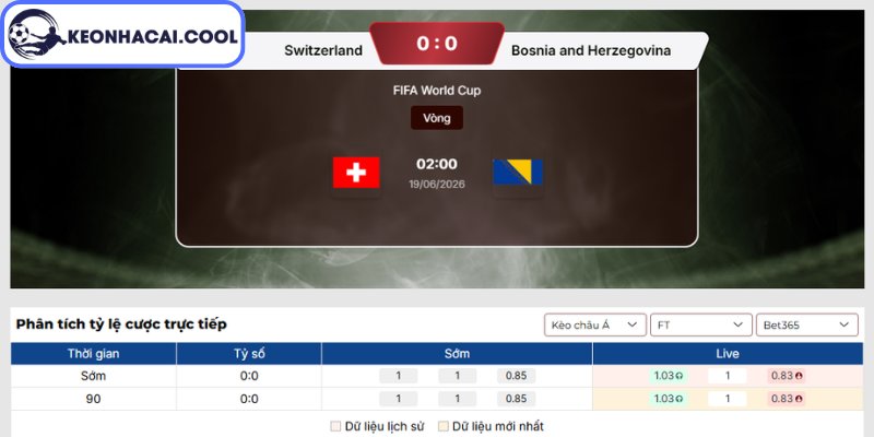 Kèo châu Á trận Thụy Sĩ vs Bosnia & Herzegovina (02h00 19/06, FIFA World Cup)