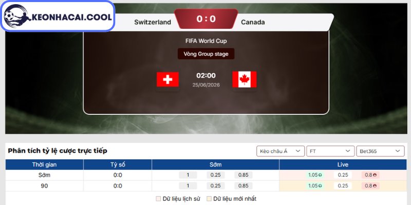 Soi Kèo Thụy Sĩ Vs Canada (02h00 25/06, FIFA World Cup) 2 Kèo châu Á trận Thụy Sĩ vs Canada (02h00 25/06, FIFA World Cup)