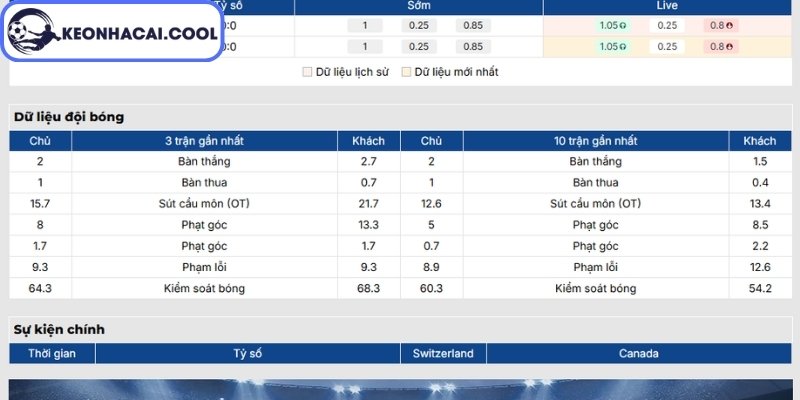 Soi Kèo Thụy Sĩ Vs Canada (02h00 25/06, FIFA World Cup) 1 Phong độ Thụy Sĩ mới đây