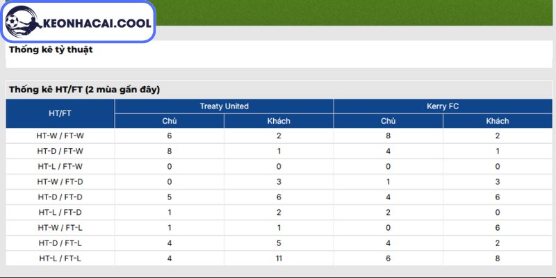 Thông tin lực lượng Treaty United vs Kerry FC (01h45 04/07, Ireland Division 1)