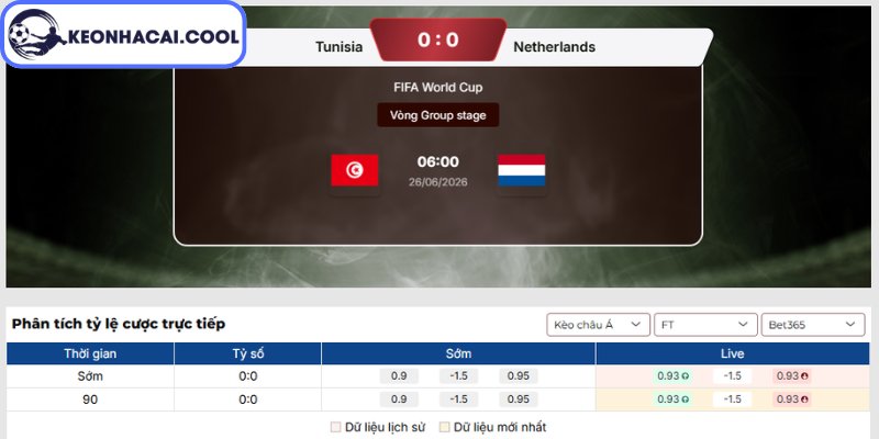 Soi kèo Tunisia vs Hà Lan (06:00 26-06, World Cup 2026) 2 Kèo châu Á trận Tunisia vs Hà Lan (06:00 26-06, World Cup 2026)